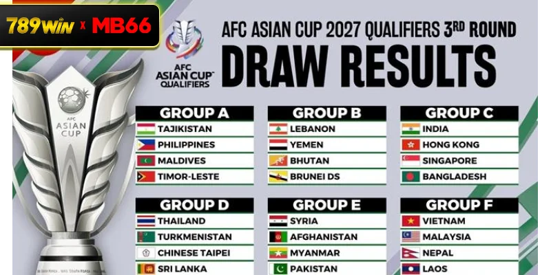 Các loại kèo Asian Cup phổ biến tại 789WIN